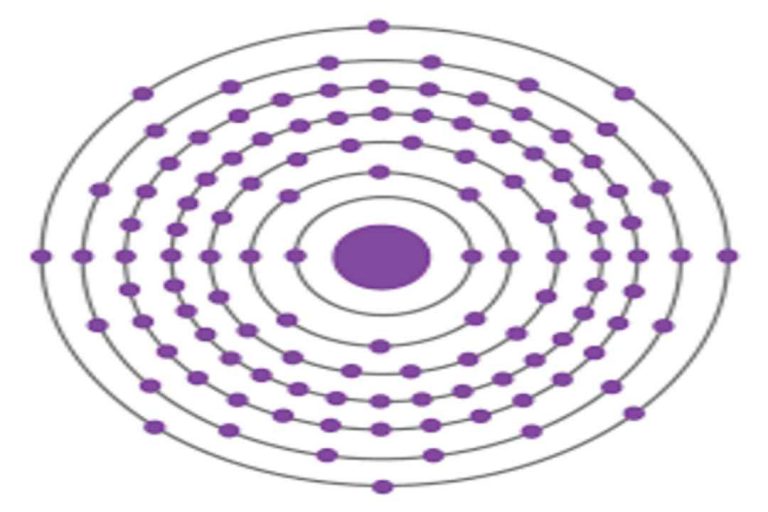 Ten Latest Found Elements in The Periodic Table - Steamdaily